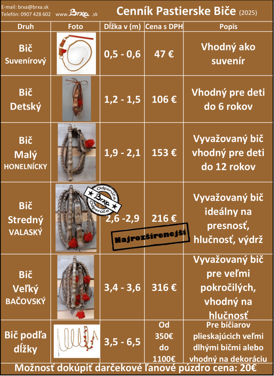 Cenník