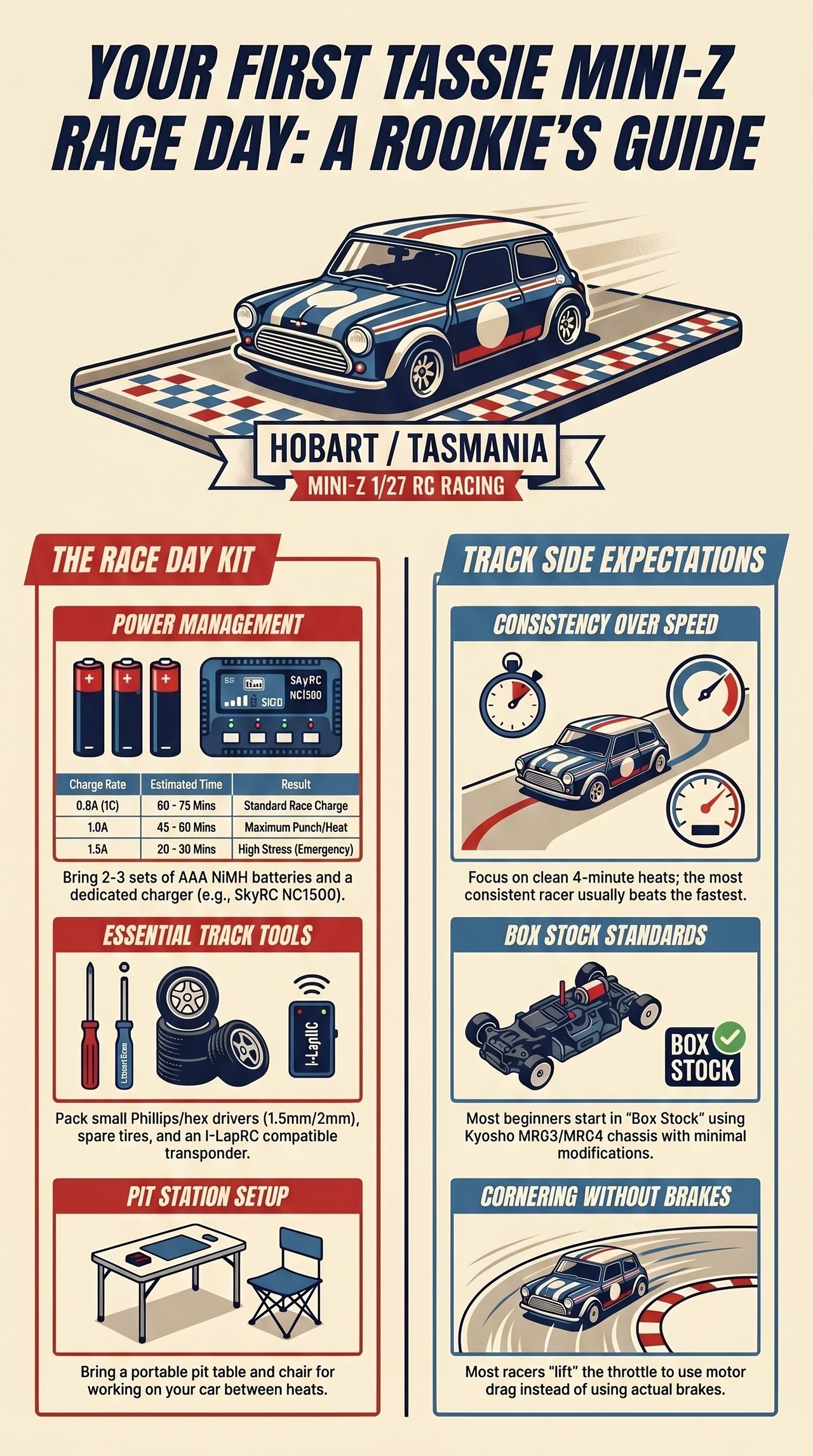 Newcomer checklist infographic for Tassie Mini-Z Club