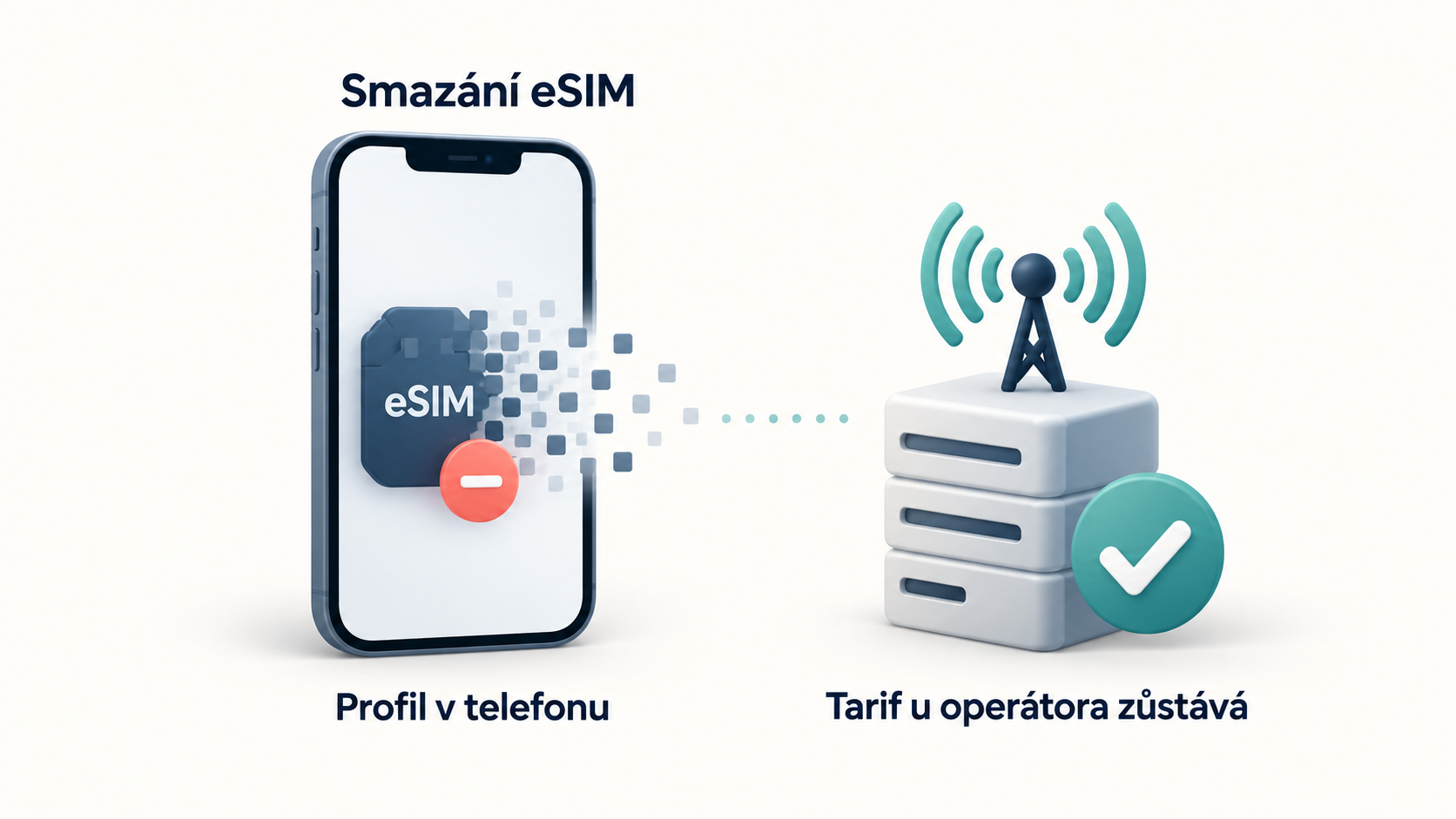 Jak smazat eSIM z iPhonu: postup, obnovení a přenos čísla