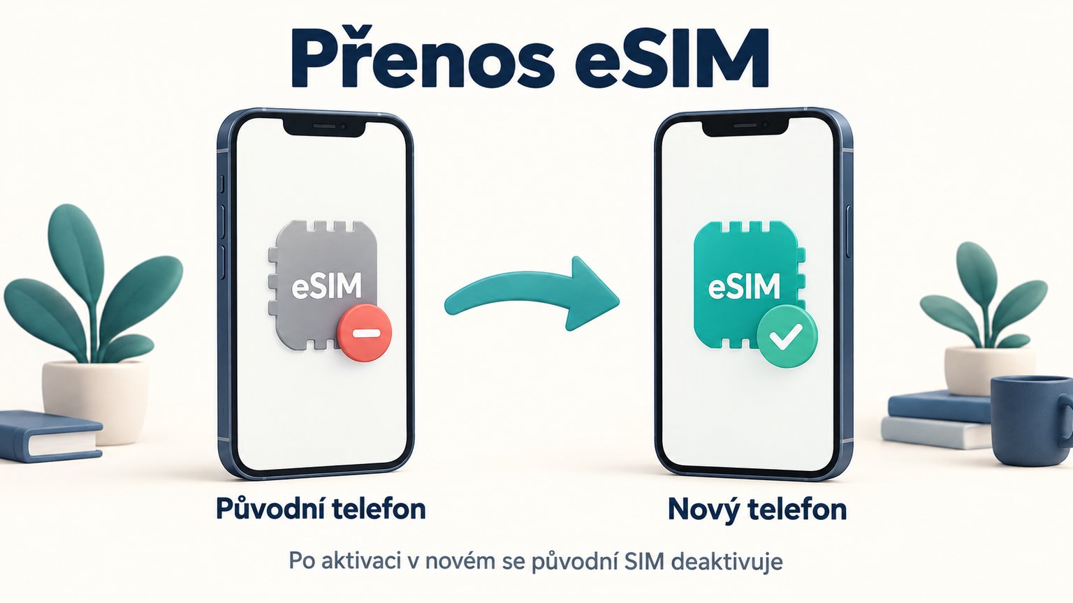 Přenos eSIM ze starého telefonu do nového, po aktivaci se původní SIM deaktivuje.