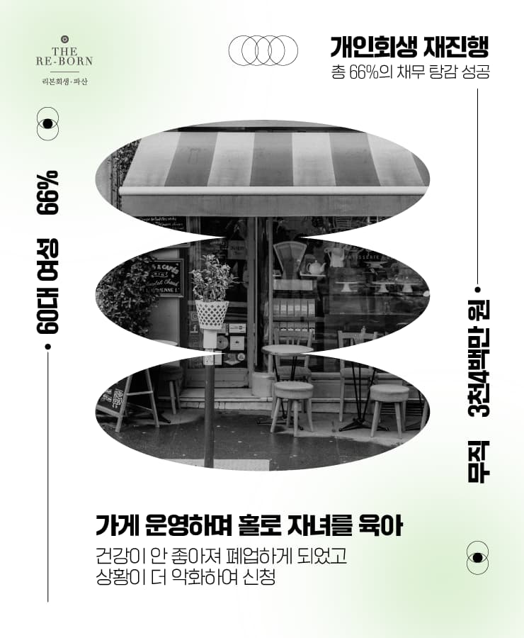 남편의 순직으로 홀로 육아
건강악화로 폐업