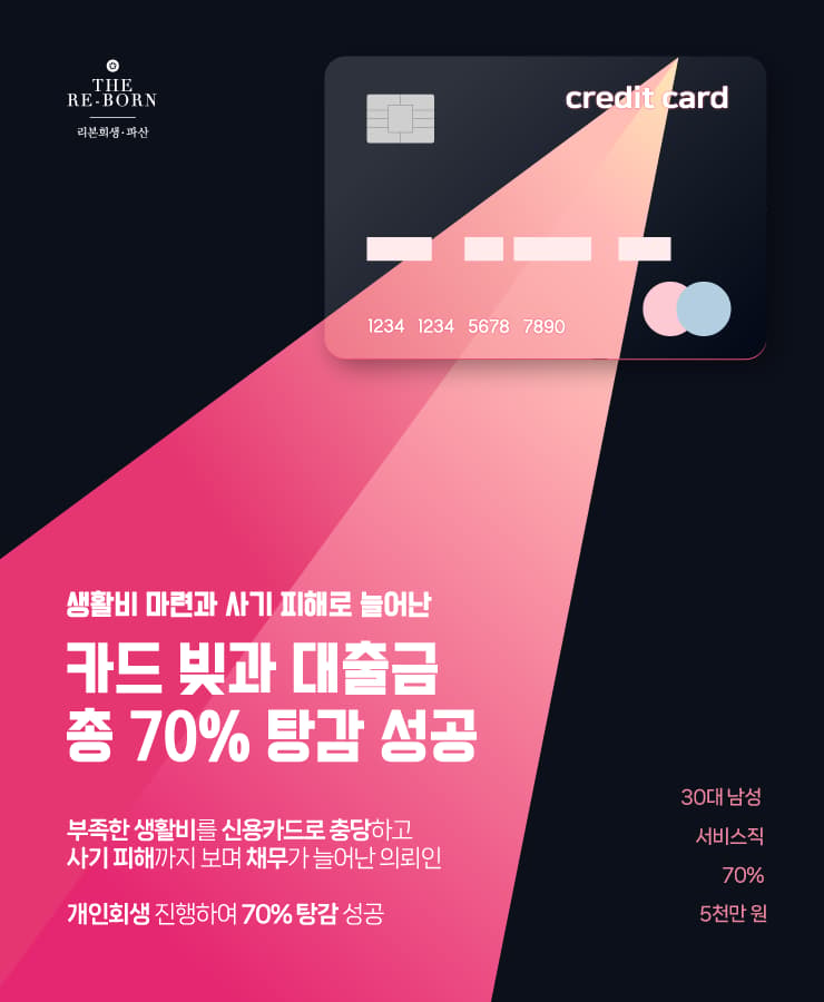 신용카드로 생활비 충당
사기 피해로 늘어난 빚