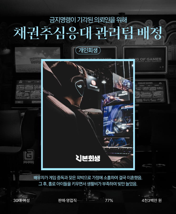 가정에 소홀한 남편
홀로 두 자녀 양육