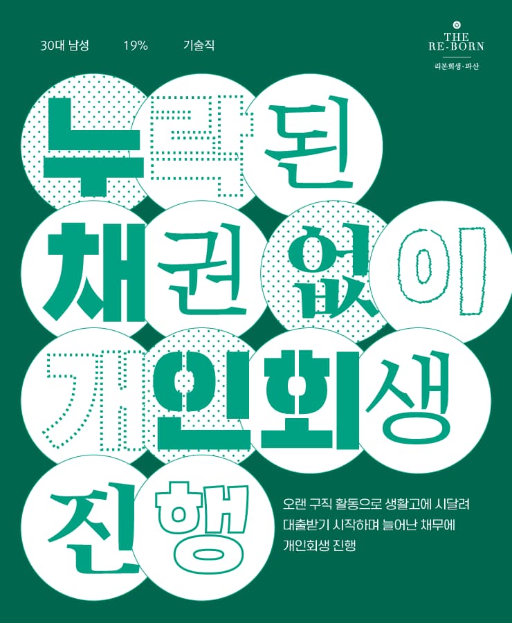 오랜 구직 활동으로 생활고
대환 대출로 채무 돌려막기