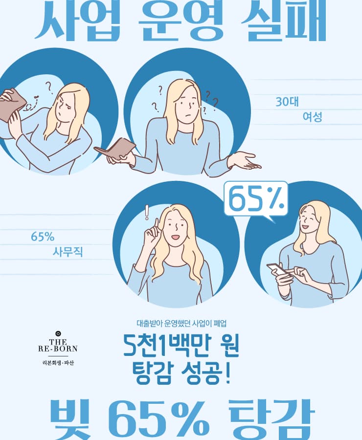 대출받아 사업비 마련
폐업 후 늘어난 채무