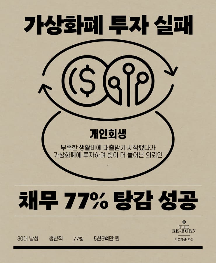 대출받아 생활비 충당
가상화폐 투자 실패 손실
