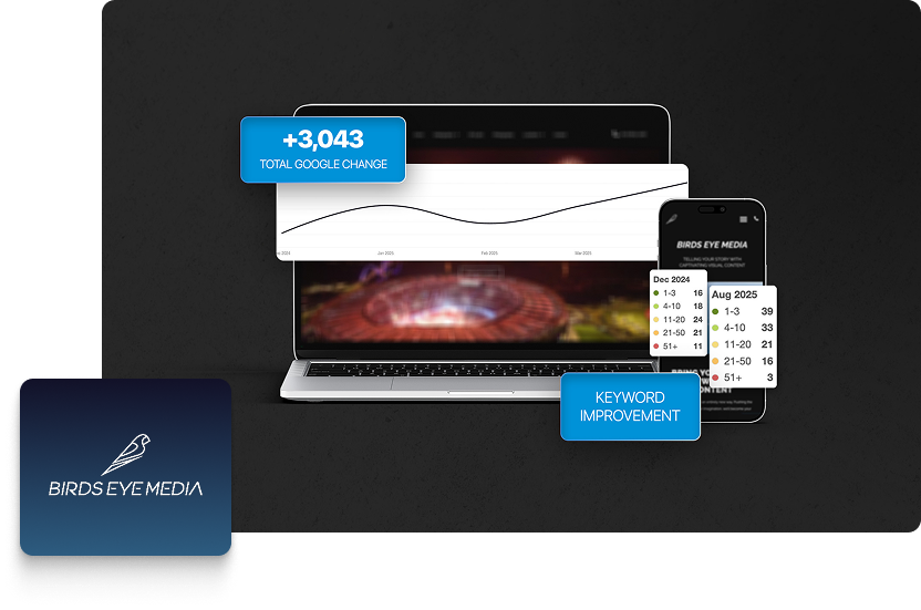 A laptop and mobile phone display graphs and charts showing positive SEO results, with captions “+3,043 Total Google Change” and “Keyword Improvement”, highlighting Birds Eye Media’s expertise in SEO and PPC. The Birds Eye Media logo is in the lower left corner.