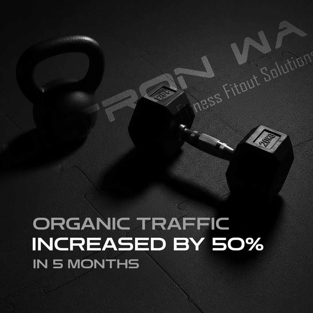 A kettlebell and dumbbell on a dark gym floor with the text: Organic traffic increased by 50% in 5 months.