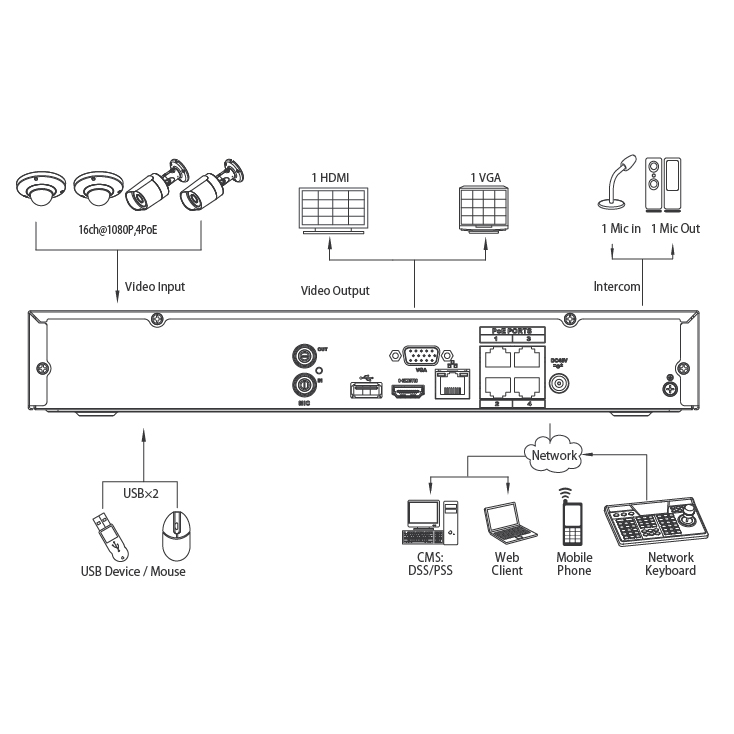 Wizard Security Systems – Wizard Security Systems