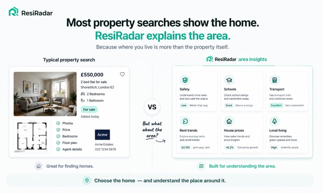 ResiRadar featured cover
