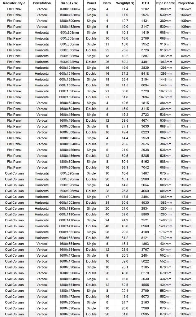 New Single Anthracite Oval Panel Vertical Radiator 1800 x 480mm RRP £280 Our Price £125