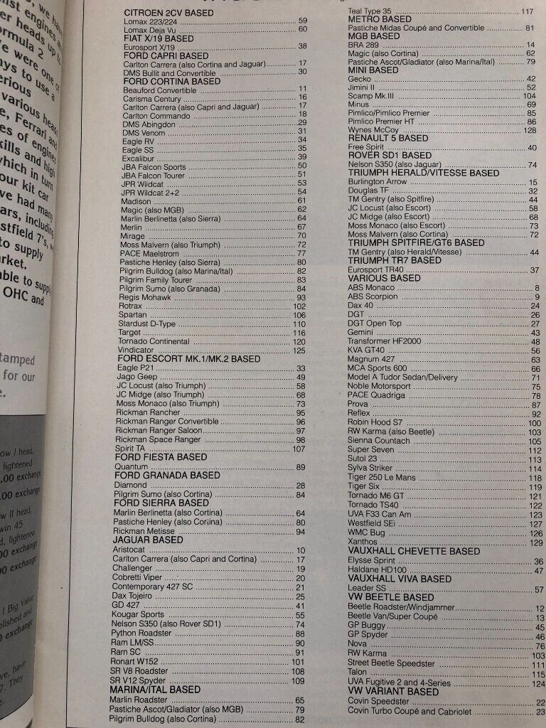 1991 The Which Kit Guide.   