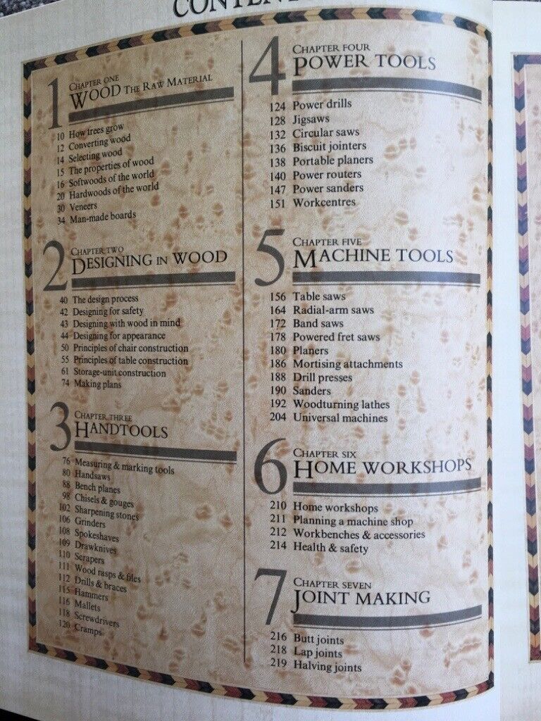 Wood Worker’s Manual 