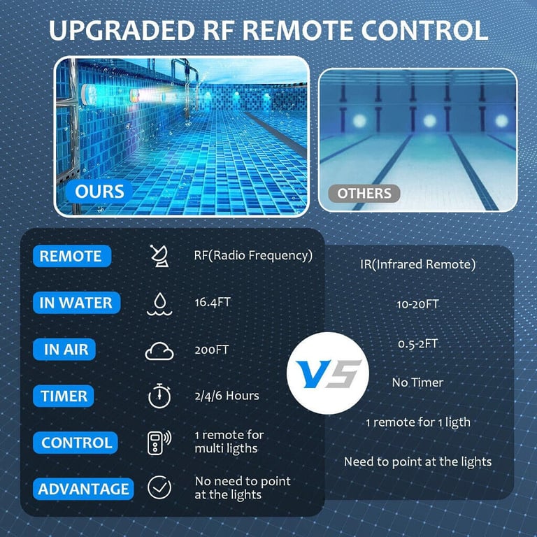 4 PACK SUBMERSIBLE LED POOL LIGHTS WITH 2 WIRELESS REMOTEs SUCTION CUPS MAGNETS.