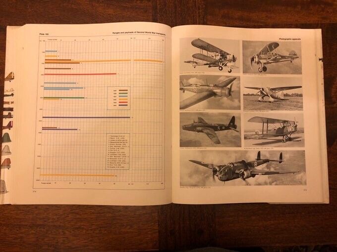 The World Encyclopedia of Military Aircraft [Hardover, 1986]