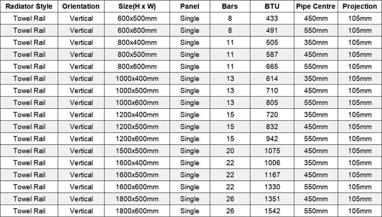 New Bathroom Straight Towel Rail Radiator 800 x 400mm RRP £85 Our Price £60