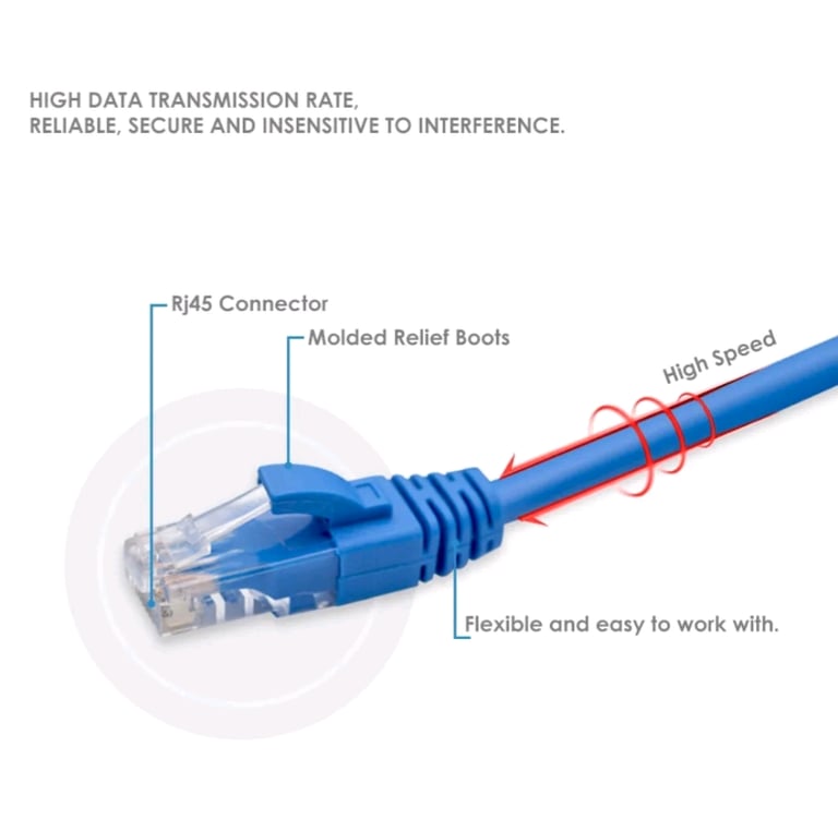 20m meter Cat 6 Ethernet Lan Cable RJ45  250MHz 1000Mbps Internet bran