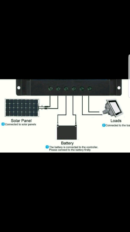 250W PV Solar panel with charging kit