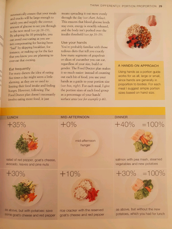 Book: Teaching You How to Reach your Ideal Weight & Maintain it