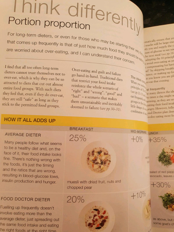 Book: Teaching You How to Reach your Ideal Weight & Maintain it