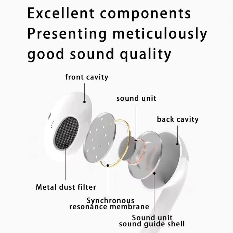 Wired Earbuds For iPhones/ Tabs , in-Ear Headphones