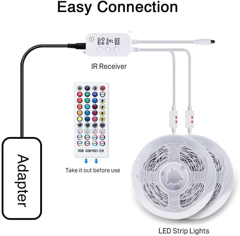Very Long 20M LED Strip Lights- App & Remote Controlled