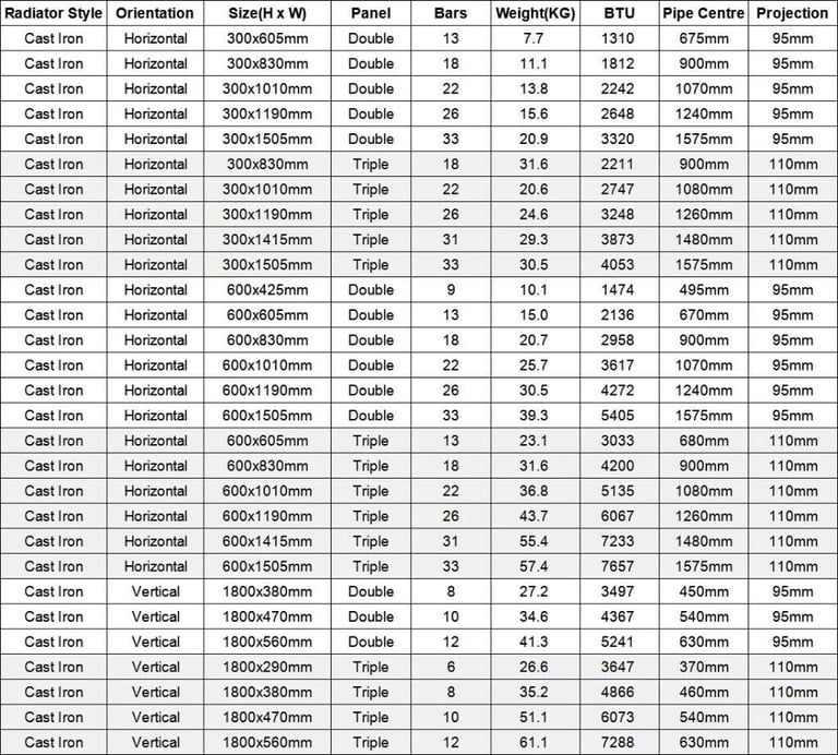 New Triple White Traditional Vertical Radiator 1800 x 376mm RRP £340 Our Price £225