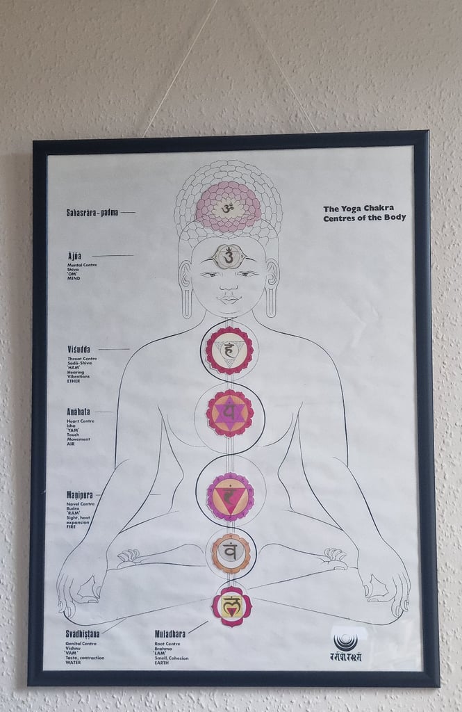 image for Large picture showing the main Yoga chakras