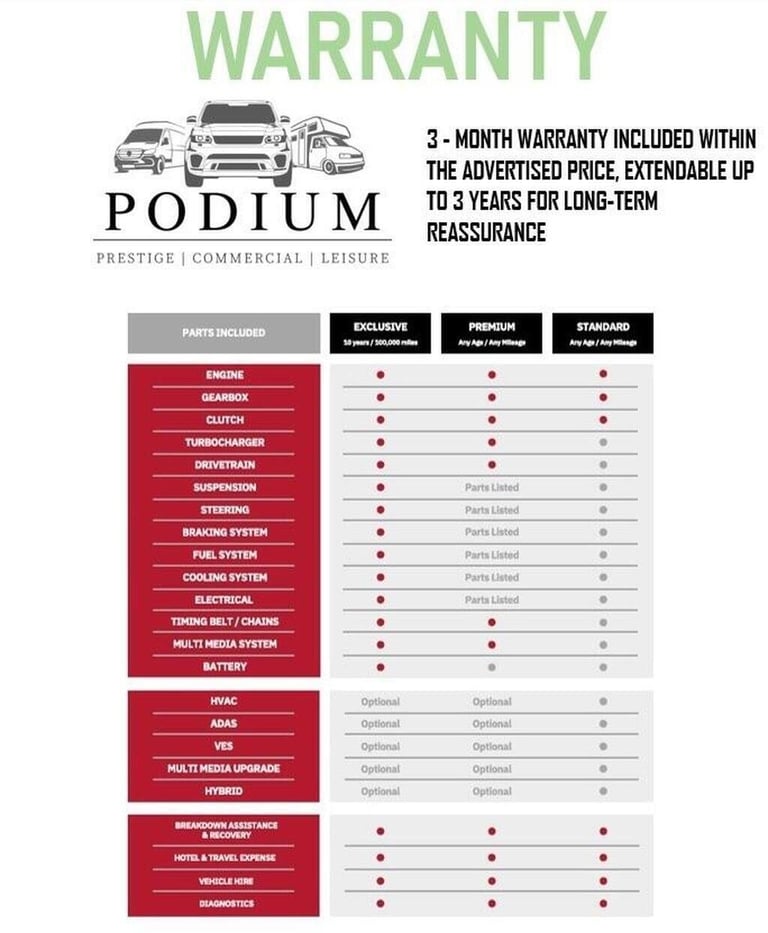 2006 Volkswagen Transporter 2.5 TDi T32 REAR LONGUE-5 BELTS-20 inch ALLOYS-PRIVATE PLATE MOTORHOM...