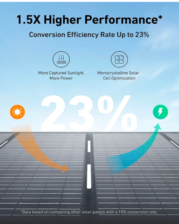 2 x Anker Solar Panels. Model 531  