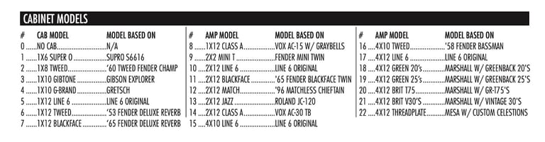 Line 6 Pod XT Pro Amp Modeller and Multi Effects Unit