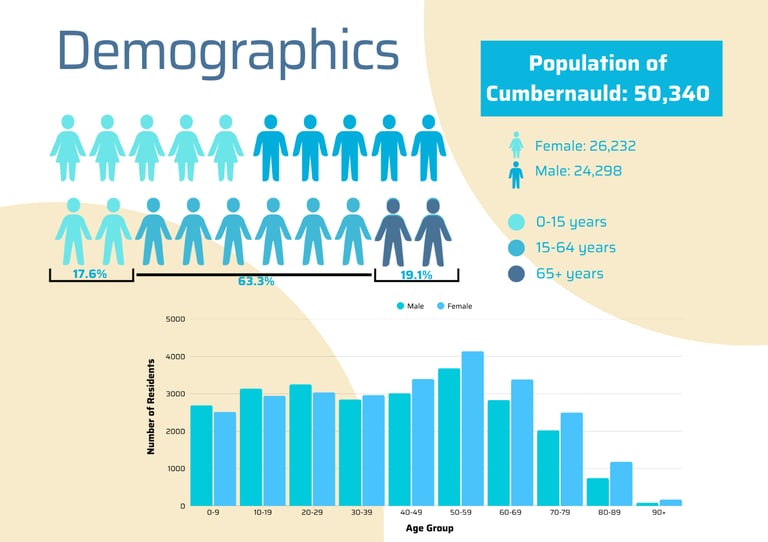 Various Units for a Variety of uses (Retail/Office/Leisure) on Flexible Terms