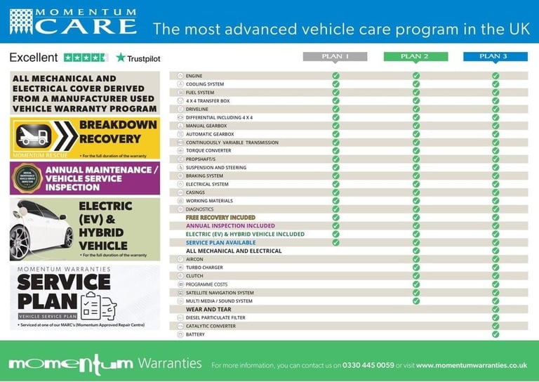 2021 21 FORD TRANSIT CONNECT 1.5 230 ECOBLUE 5 SEAT CREW VAN LWB L2 CHOICE IN ST