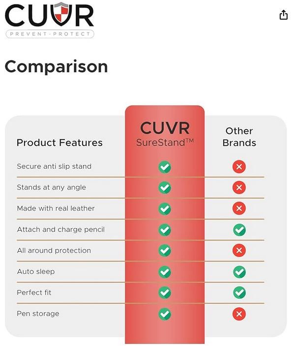 iPad Pro 2021 11 inch PU Leather Cover