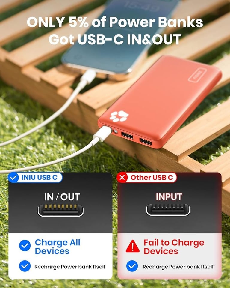 INIU Power Bank 10000mAh Slimmest & Lightest High-Speed USB C Input & Output