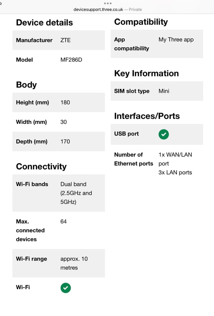 ZTE MF286D 4G WiFi Router