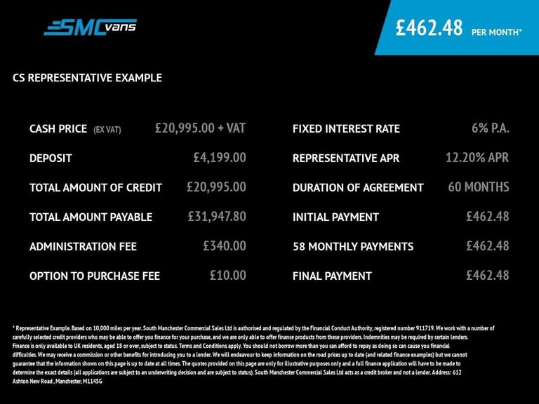 2022 Ford Transit Custom 2.0 EcoBlue 130ps Low Roof D/Cab Limited Van PANEL VAN DIESEL Manual
