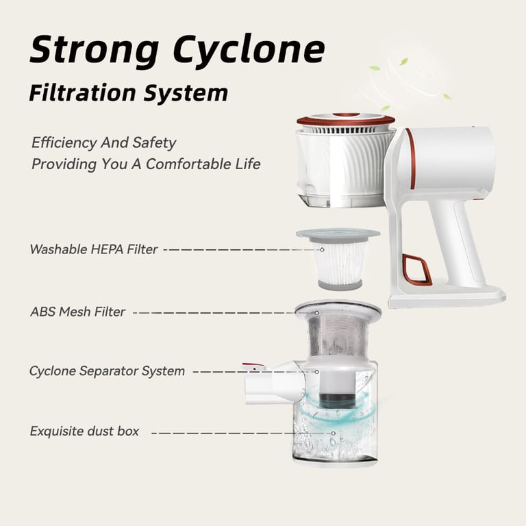 New Handheld Cordless Stick 250W Rechargeable Vaccum Cleaner RRP £200 Our Price £75