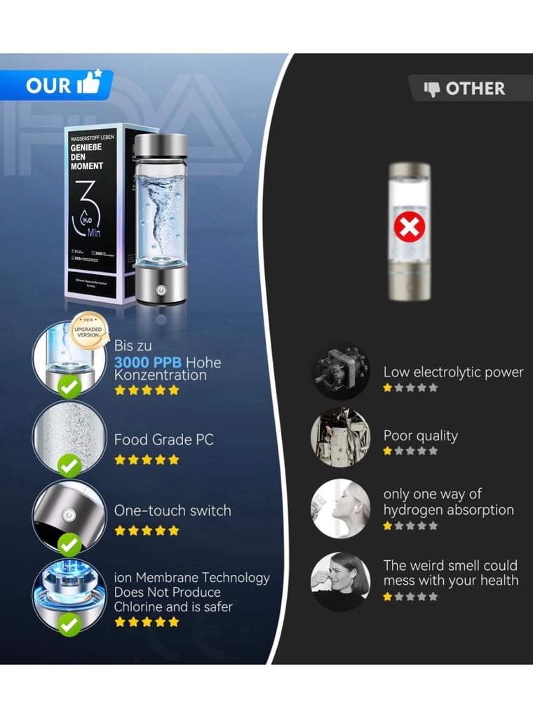 Upgraded hydrogen water new in box