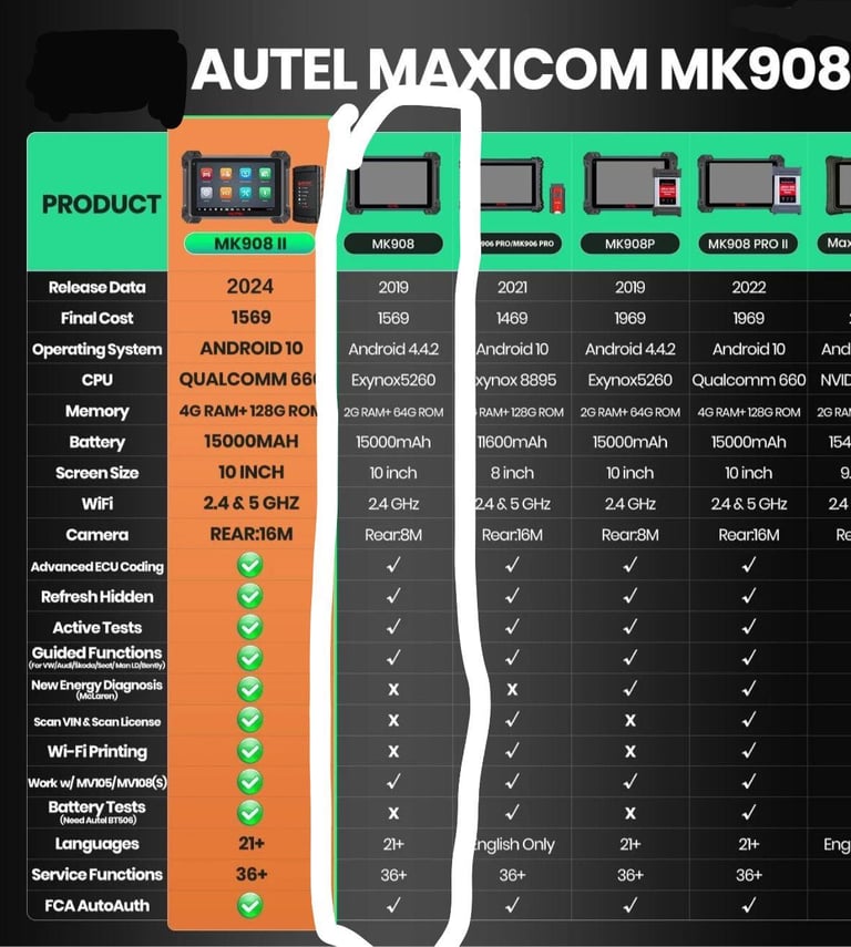 Autel MaxiSys MK908 Programming Diagnostic Tool Scanner