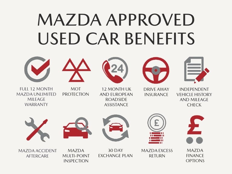  Mazda 3 2.0 E Skyactiv G Mhev Gt Sport Hatchback 5dr Petrol Manual Euro 6 s/s