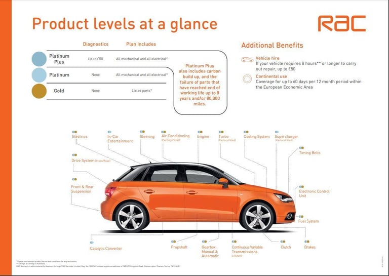 2021 Audi A1 1.0 TFSI 25 Technik Sportback 5dr Petrol Manual Euro 6 (s/s) (95 ps) HATCHBACK Petro...