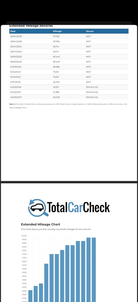 Ford, GRAND C-MAX, MPV, 2016, Manual, 1499 (cc), 5 doors