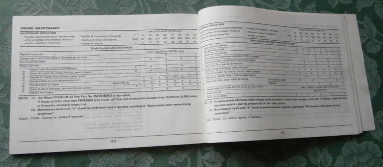 Nissan Sunny, Owners Manual, 1986