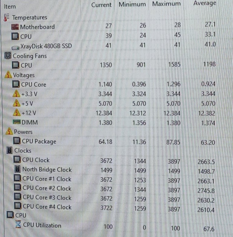   CPU AMD Ryzen 3 3200G Used with Radeon Vega Graphics