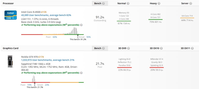 GAMING PC BARGAIN i5 8500 GTX 970 VR RAM 8GB SSD 512GB COMPUTER DESKTOP WORKSTATION