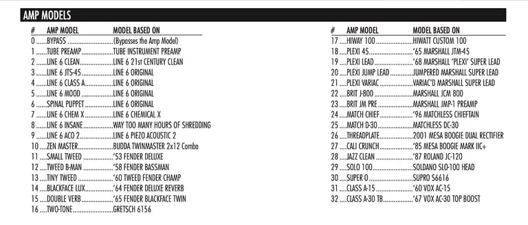 Line 6 Pod XT Pro Amp Modeller and Multi Effects Unit