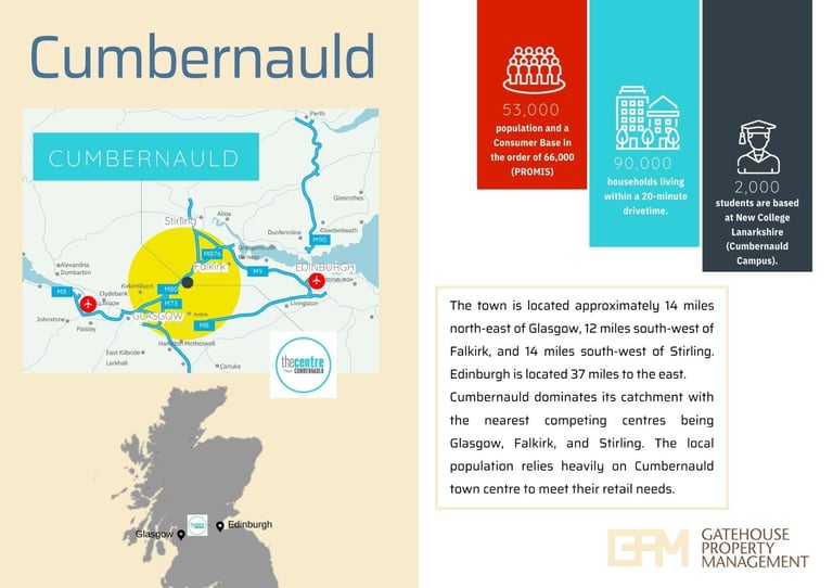 Various Units for a Variety of uses (Retail/Office/Leisure) on Flexible Terms