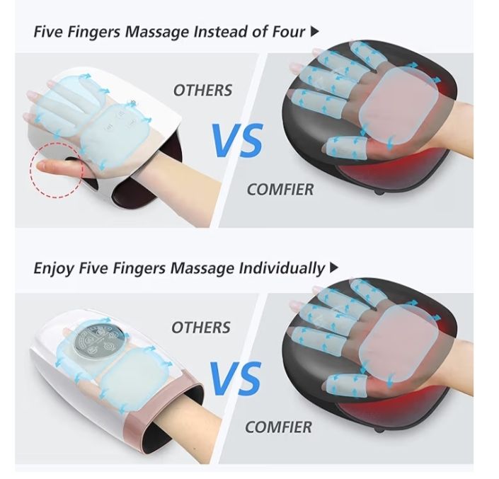 Used once Comfier hand massager