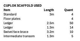 Scaffolding - used Cuploc